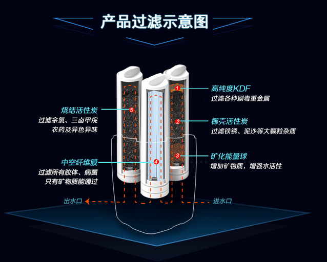 安阳艾可丽净水机怎么样