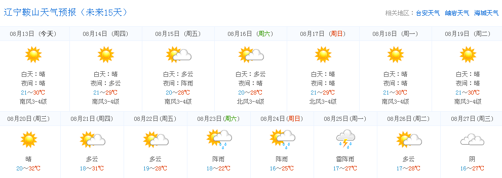鞍山天气预报