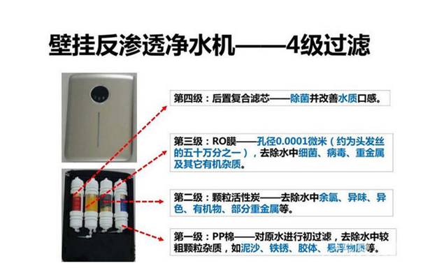 反渗透净水机