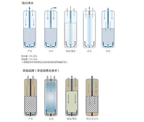 软水机的优点有哪些