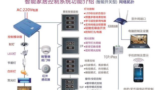 成都智能家居系统