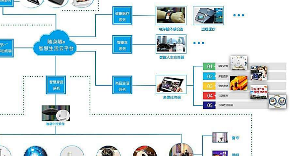 成都智能家居系统