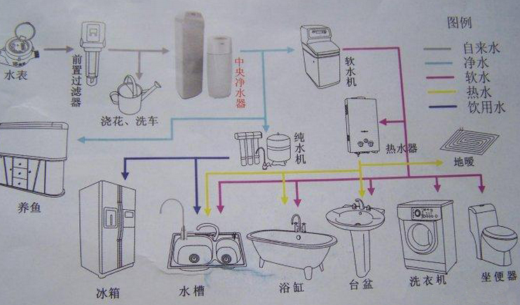 软水机的工作原理 软水机的工作原理