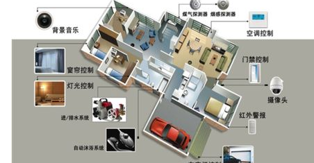 成都智能家居系统