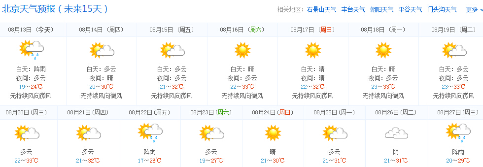 2014年8月13日成都天气预报