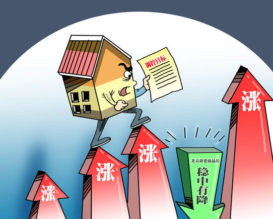 成都公积金