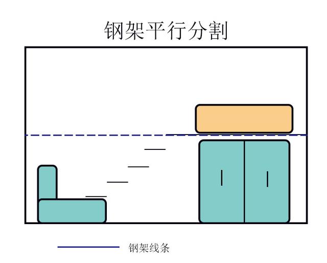 层高4.5公寓如同打造小跃层？这些步骤与事项一定要注意