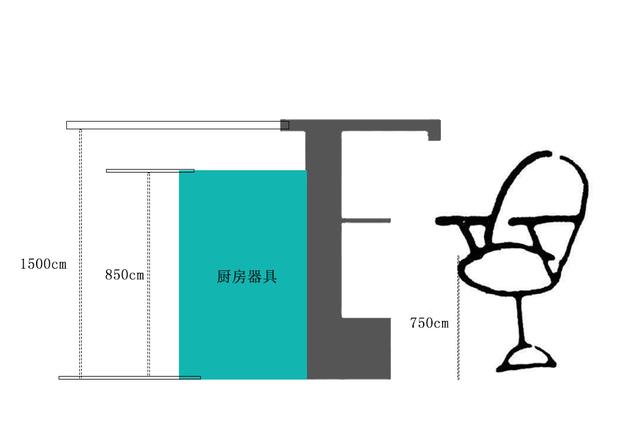 为什么电视剧中厨房都有岛台？未来新趋势，颜值和功能一个不能少