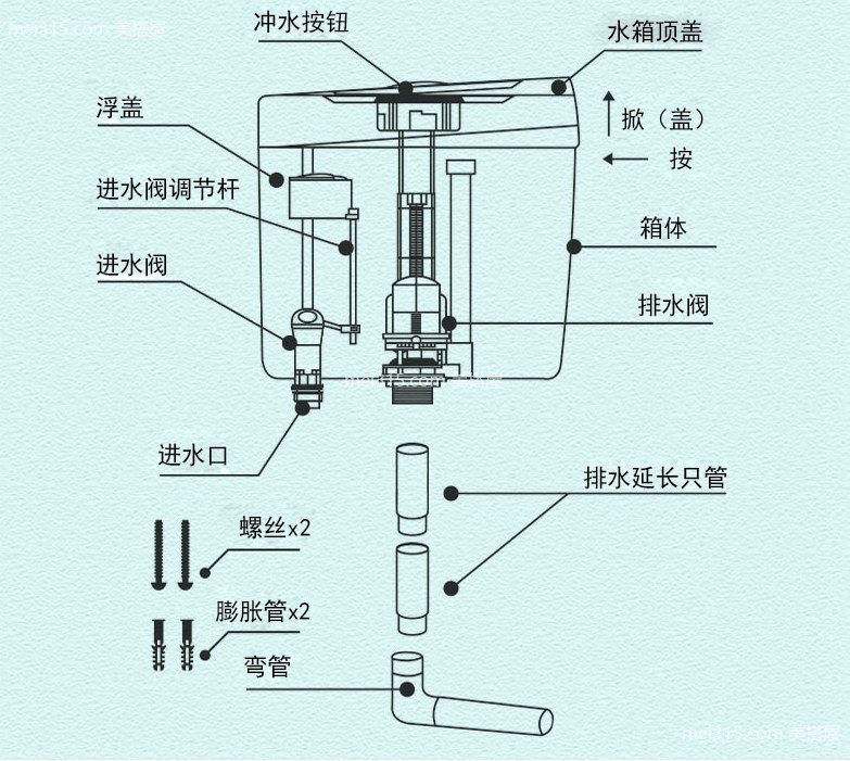 蹲便器安装步骤 蹲便器安装方法图解