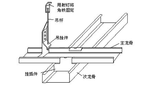 轻钢龙骨吊顶施工图 轻钢龙骨吊顶施工工艺