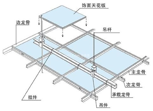 轻钢龙骨吊顶施工图 轻钢龙骨吊顶施工工艺