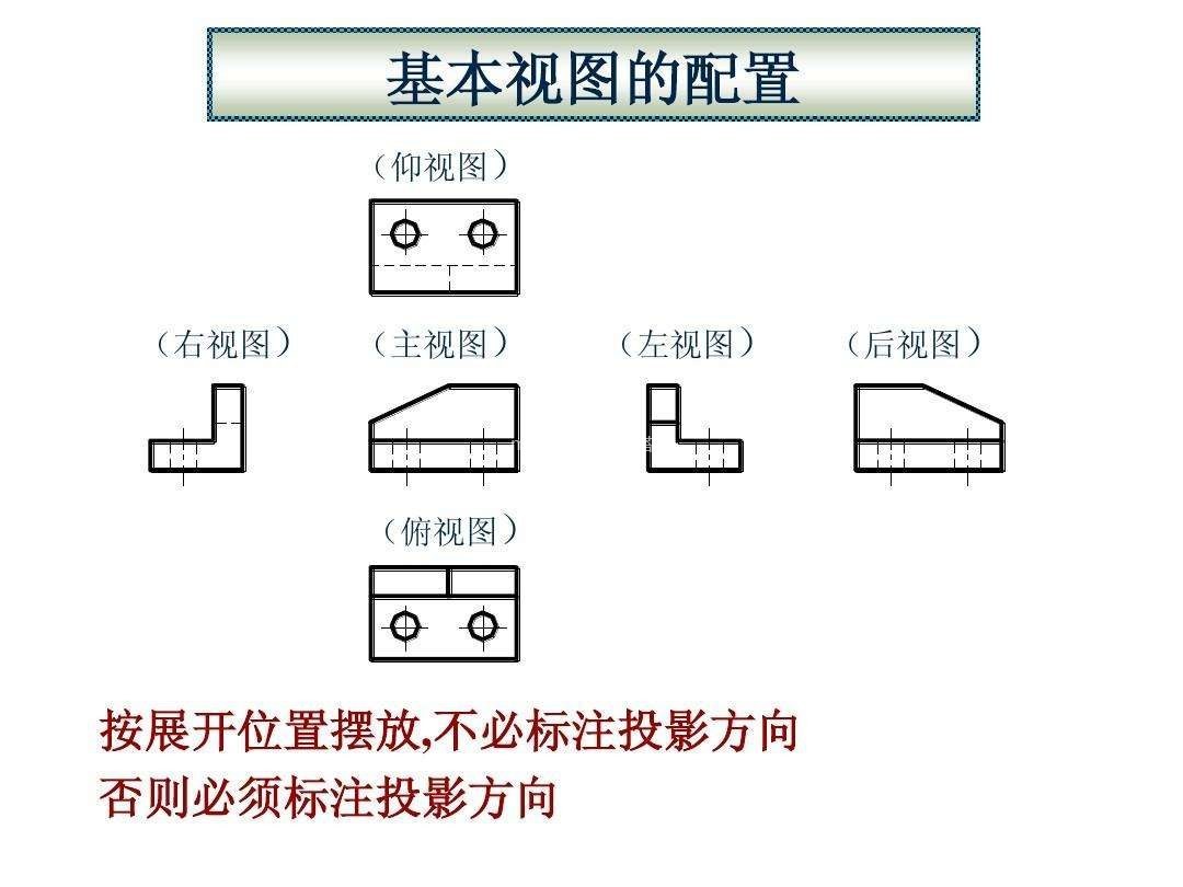 剖面图与断面图有什么区别
