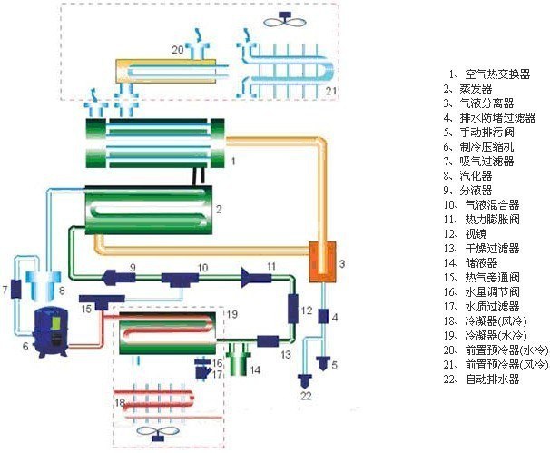 冷干机的工作原理是什么 冷干机的工作原理图