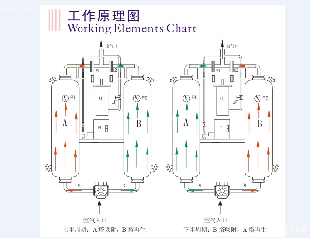 冷干机的工作原理是什么 冷干机的工作原理图