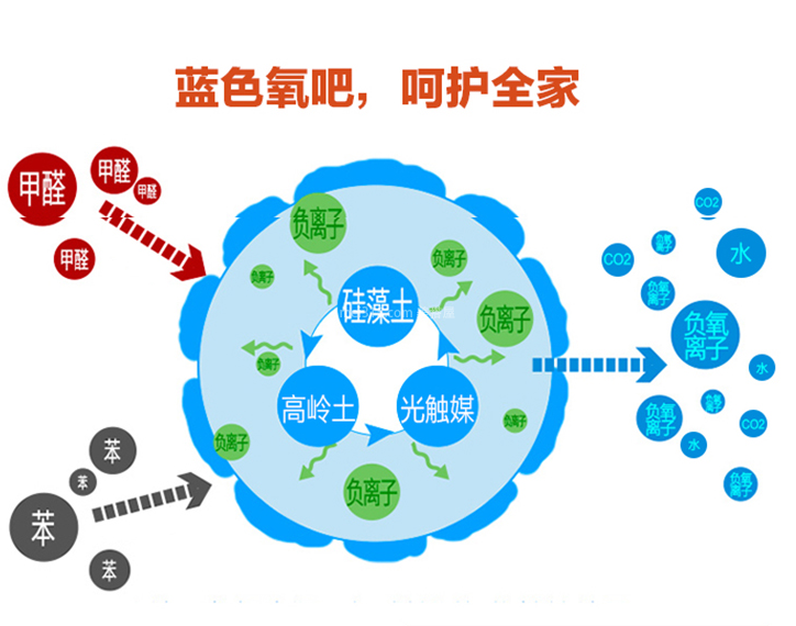 卡西米硅藻泥怎么样 卡西米硅藻泥好吗