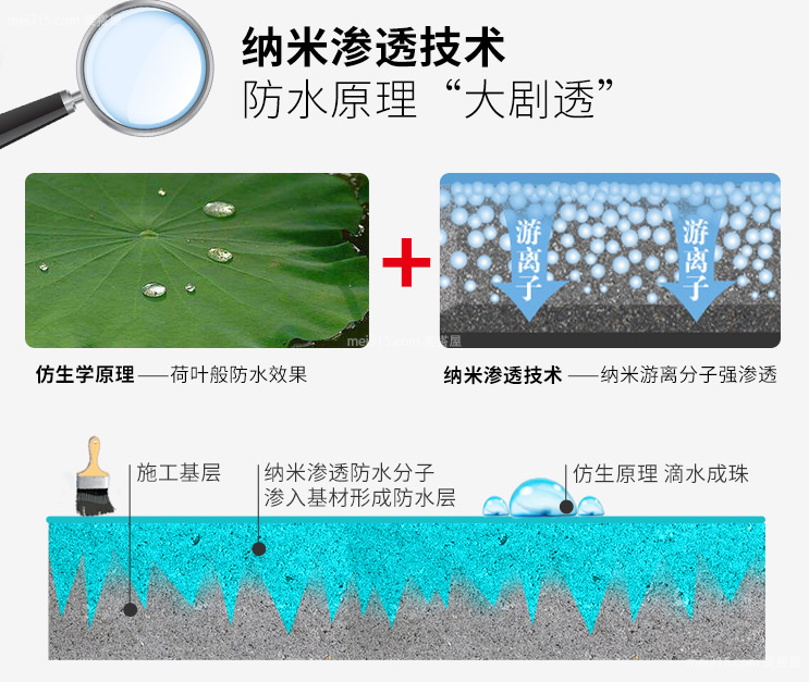 纳米漆是什么材料 纳米漆的好处有哪些
