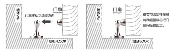 不锈钢门吸怎么安装 不锈钢门吸的安装方式