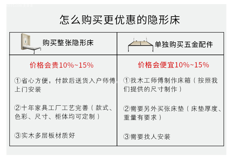 隐形床壁床如何选购 隐形床壁床选购方法