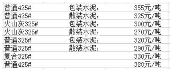 2018年水泥多少钱一吨 325水泥价格表