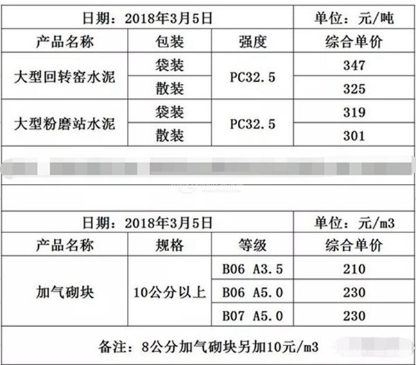 2018年水泥多少钱一吨 325水泥价格表