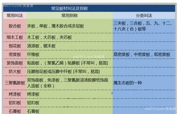 常见的10种人造板材种类大全