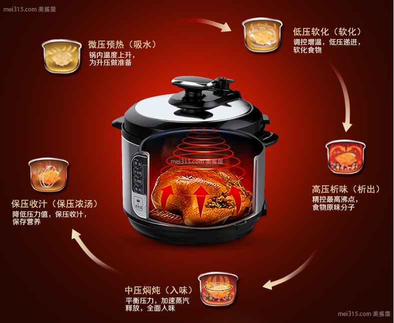 美的电压力锅多少钱一个 美的电压力锅价格表