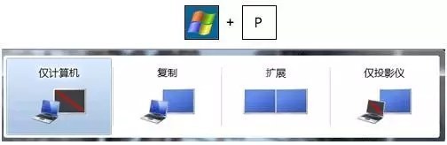 投影仪怎么使用 投影仪的使用方法
