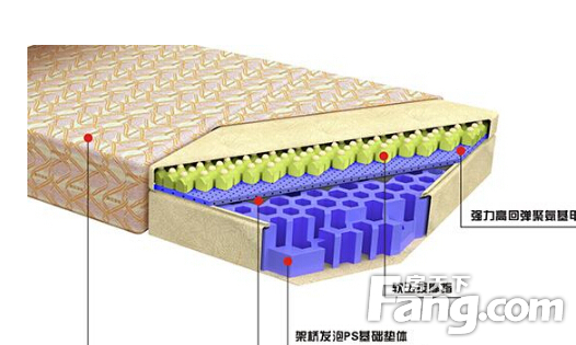 康姿百德床垫怎么样?如何正确选购床垫?
