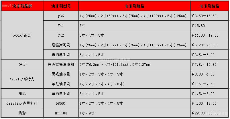 油漆刷规格尺寸 油漆刷型号价格是多少