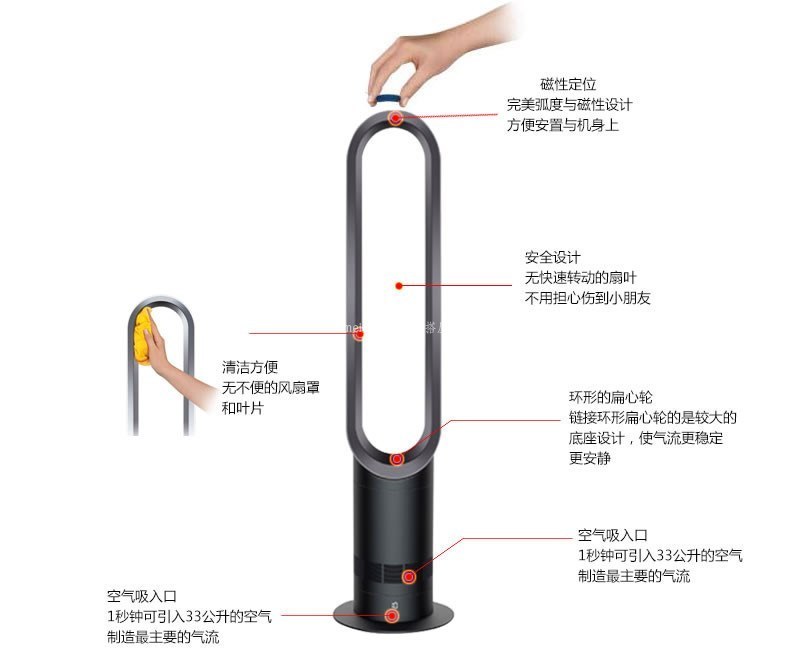 戴森无叶电风扇如何选购 戴森无叶风扇选购指南