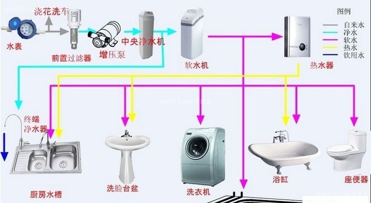 全屋净水系统哪个品牌好 全屋净水系统品牌