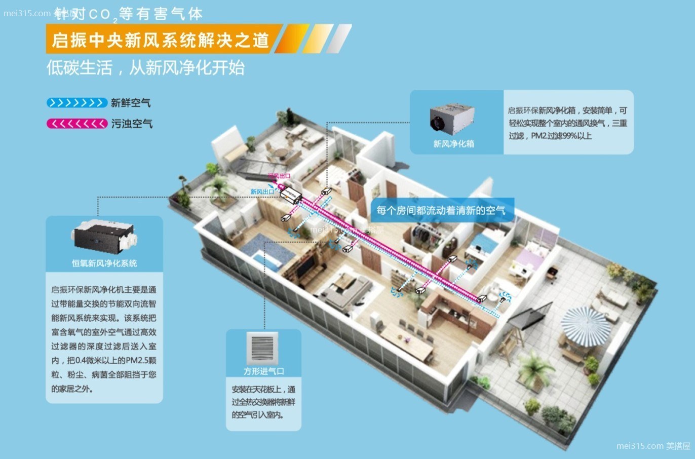 家庭新风系统是什么 家庭新风系统有用吗