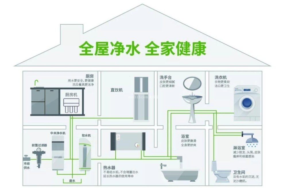 全屋净水系统哪个品牌好 全屋净水系统品牌