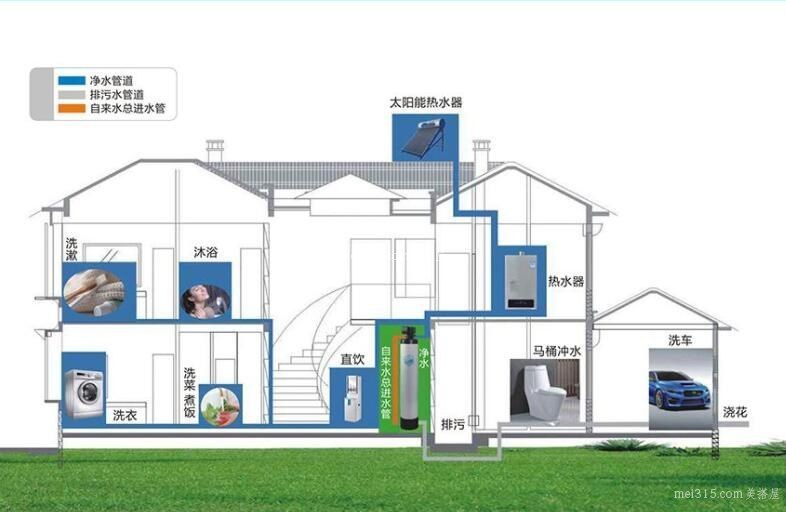 全屋净水系统哪个品牌好 全屋净水系统品牌